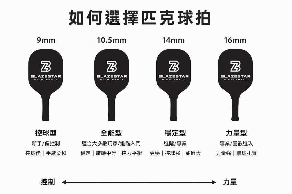 BLAZESTAR NEPTUNE T700 專業碳纖維匹克球拍